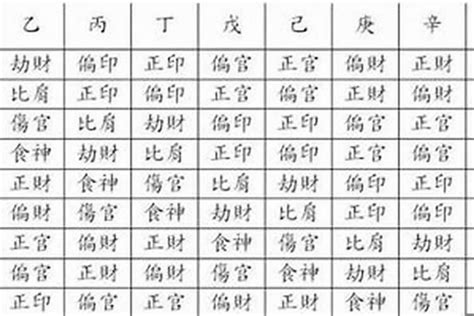 八字 十神 查詢|生辰八字命格及格局查詢、排盤、分析、測算